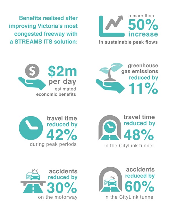 TM-benefits-white-vert-web