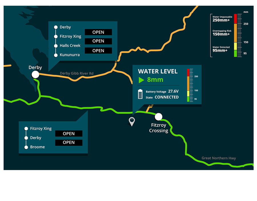 Flood-Monitoring-Schematics