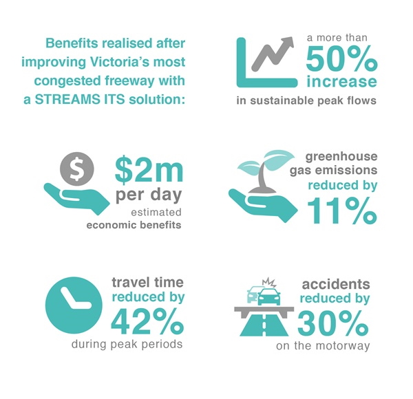 TM-benefits-white-vert-web